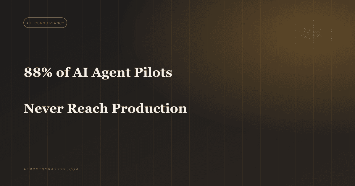 31% of Enterprises Have an AI Agent in Production. 88% of Pilots Never Get There.